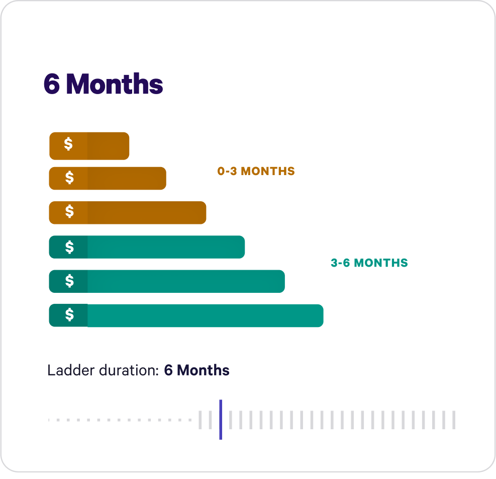 Investment Management Online Financial Advisor Wealthfront