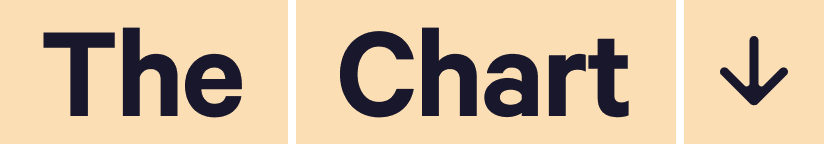 Section - The Chart