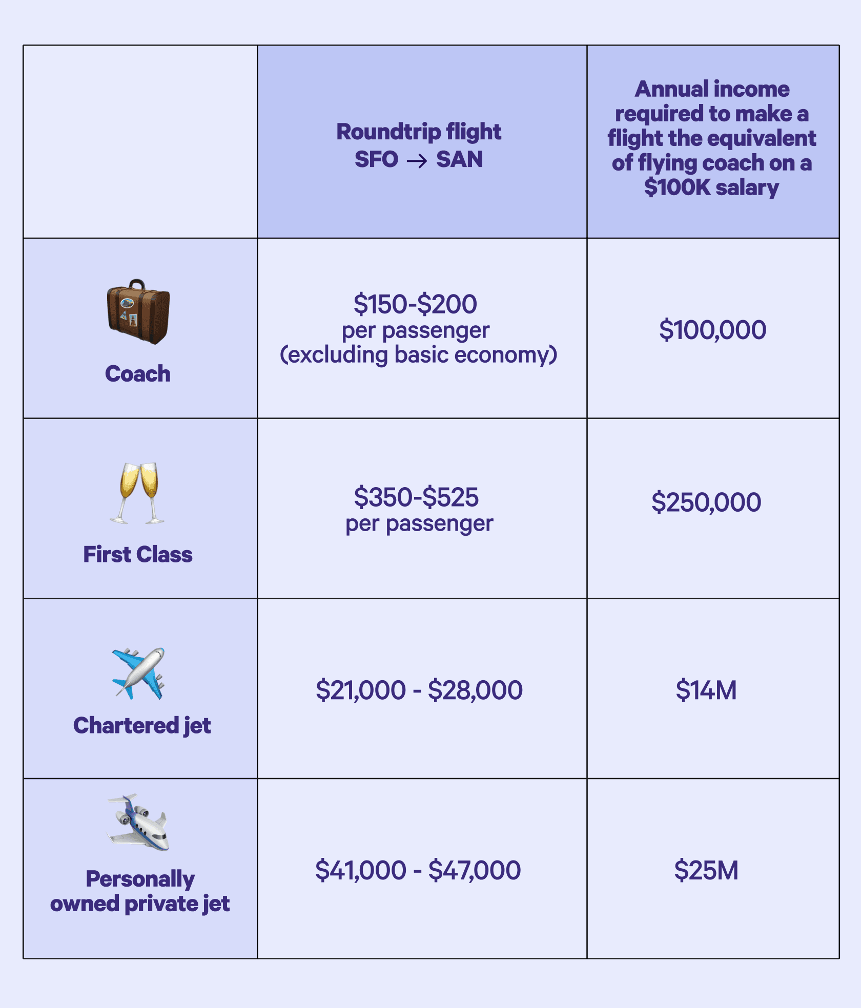 The chart