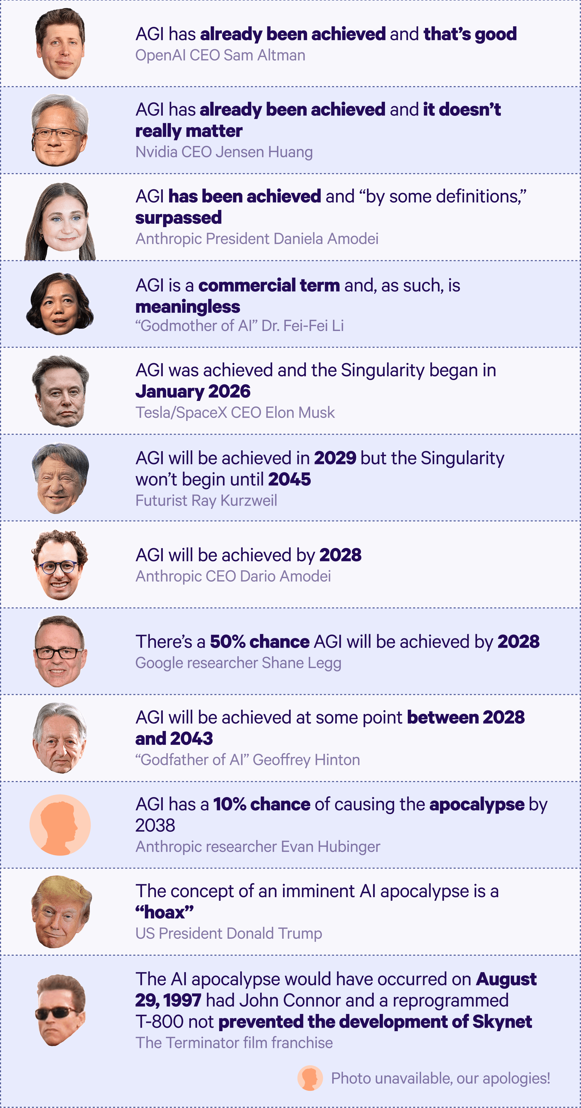 Tech leaders’ quotes on whether AGI has arrived and whether it will end the world