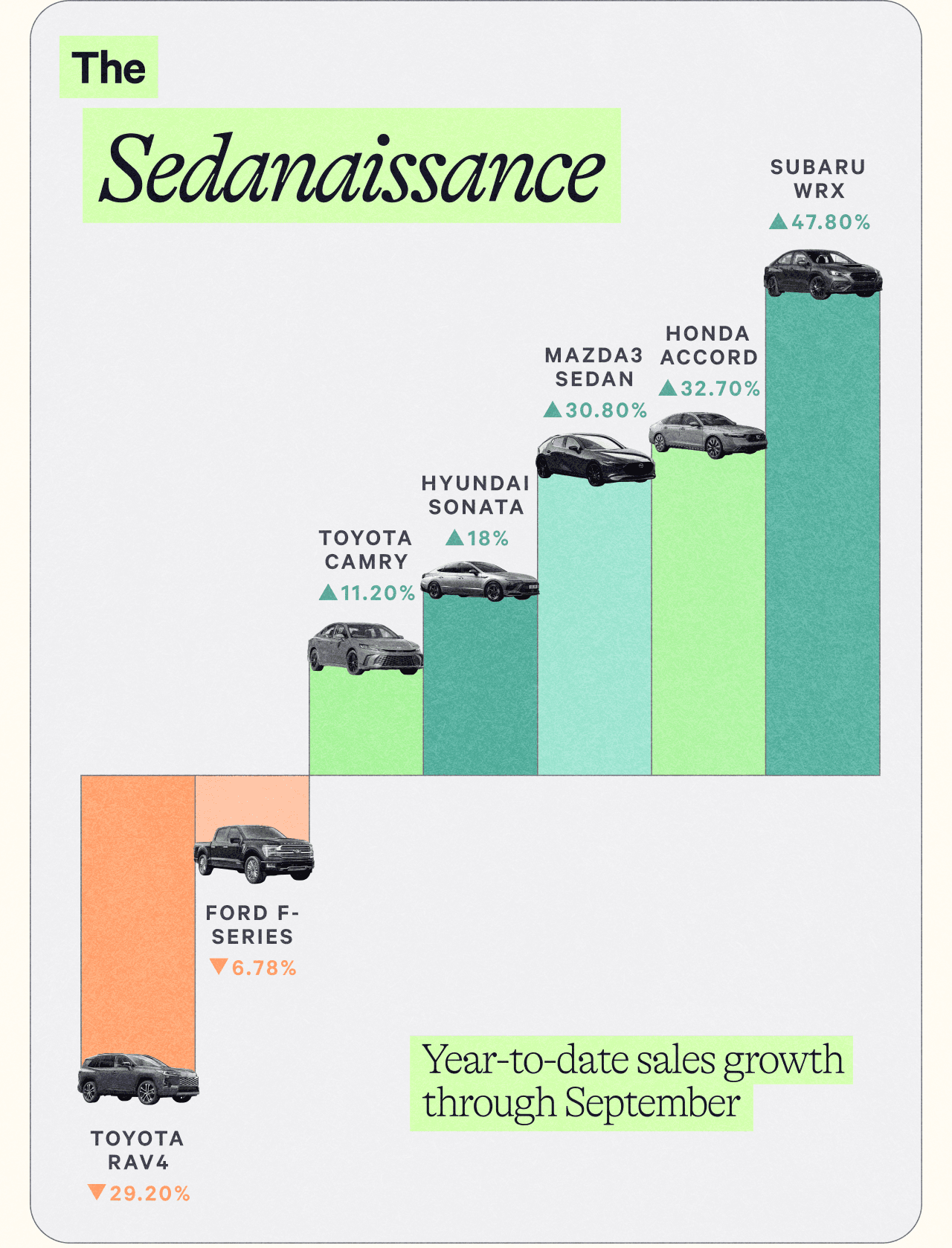 The chart